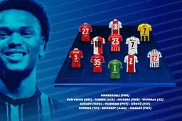 FC Twente hofleverancier One to Watch Team, twee spelers in de top vier
