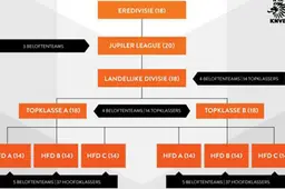 Manager blij met nieuwe structuur vaderlandse voetbal