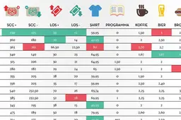 Toegangsprijzen in de pas met competitiestand