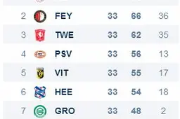 Column: FC Twente boven alles!