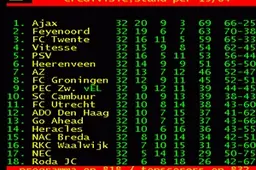 Column: Europa, FC Twente komt eraan!