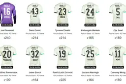 Bied nu op deze unieke matchworn wedstrijdshirts van FC Twente