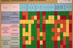 vergelijkingskaart dakloosheid