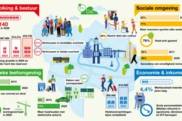 Utrecht monitor_ infographic
