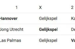 Ook last van de monday blues? Geen nood, je kan vijf euro gratis krijgen!