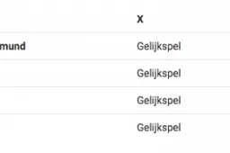 Bookmaker Unibet denkt aan je portefeuille en lanceert unieke actie