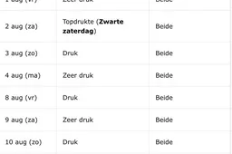 Scherm­afbeelding 2025-08-02 om 08.41.21