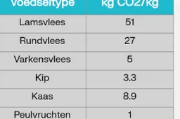 Scherm­afbeelding 2025-10-01 om 16.46.55