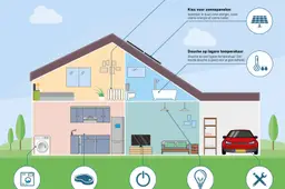 Energie-besparen-101-tips