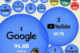 Most-Visited-Websites-of-2026_WEB
