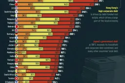 Debt-Burden-by-Country_Site-2