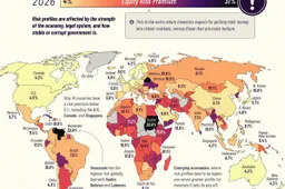 Investment-Risk-by-Country_Site