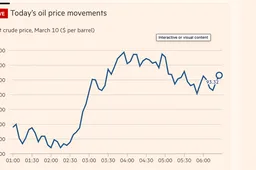 Scherm­afbeelding 2026-03-10 om 07.42.57