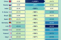 Worlds-Largest-Economies-by-GDP-Per-Capita-2000-2026_Site