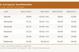 alcohol-hoofdsteden-top6