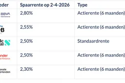 Scherm­afbeelding 2026-04-29 om 06.11.19