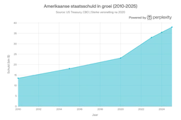 us_debt_trend