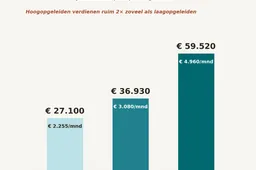 diploma_effect_infographic