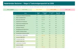 Sectorvergelijking_2030-1