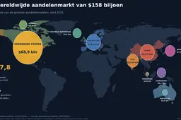 wereldkaart-aandelenmarkt-2025