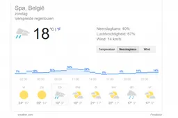 Marko over weersvoorspelling GP België: 'Zondag tien graden koeler'