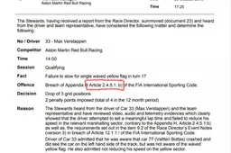 Stewards maken een foutje; Verstappen bestraft op basis van niet bestaand artikel