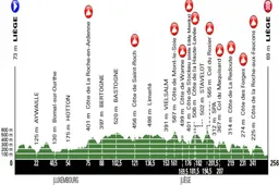 Waarom Luik-Bastenaken-Luik haar naam dit jaar eindelijk weer eens waarmaakt