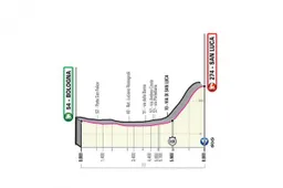 Voorbeschouwing etappe 1 Giro d'Italia | Roze op het spel in loodzware tijdrit