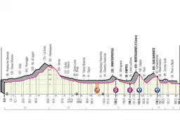 Voorbeschouwing etappe 2 Giro d'Italia | Kans op sprint, maar lastige finale