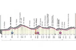 Voorbeschouwing etappe 4 Giro d'Italia | Onvoorspelbare finale in Frascati