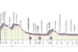 Voorbeschouwing etappe 5 Giro d'Italia | Viviani op revanche in nieuwe sprintkans