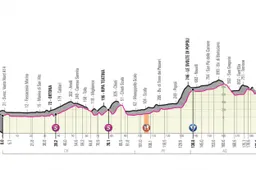 Voorbeschouwing etappe 7 Giro d'Italia | Opletten voor klassementsmannen
