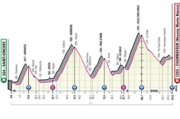 Voorbeschouwing etappe 14 Giro d'Italia | Klassement opnieuw op zijn kop?