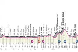 Voorbeschouwing etappe 15 Giro d'Italia | Een kleine Ronde van Lombardije