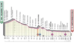 Voorbeschouwing etappe 18 Giro d'Italia | Strijd om het paars krijgt zijn climax