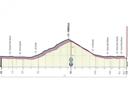 Voorbeschouwing etappe 21 Giro d'Italia | Campenaerts tegen vermoeide Roglic?