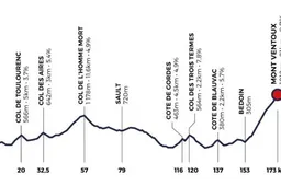 Mont Ventoux krijgt eigen wedstrijd; 'Elke renner wil winnen op de Mont Ventoux'