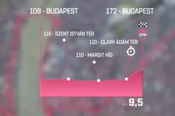 Giro 2020 in Hongarije begint met uitdagende tijdrit en kansen voor sprinters