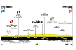Voorbeschouwing etappe 1 Tour de France | Unieke kans op gele trui Groenewegen