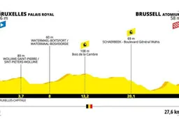 Voorbeschouwing etappe 2 Tour de France | Houdt Teunissen geel in ploegentijdrit?