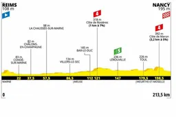 Voorbeschouwing etappe 4 Tour de France | Nieuwe kans voor de rappe mannen