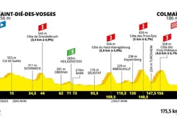 Voorbeschouwing etappe 5 Tour de France | Vluchters of sprinters met inhoud?