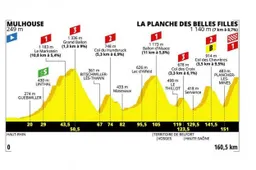 Voorbeschouwing etappe 6 Tour de France | Eerste zware krachtmeting bergop