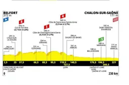 Voorbeschouwing etappe 7 Tour de France | Groenewegen aast op revanche