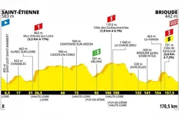 Voorbeschouwing etappe 9 Tour de France | Weer op en af op Franse feestdag
