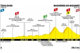 Voorbeschouwing etappe 12 Tour de France | Klimspektakel in finale gegarandeerd
