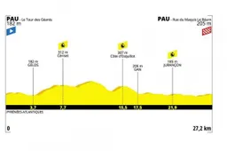 Voorbeschouwing etappe 13 Tour de France | Kan Van Aert opnieuw uitblinken?