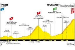 Voorbeschouwing etappe 14 Tour de France | Kan geel het op lange slotklim?
