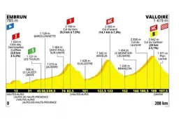 Voorbeschouwing etappe 18 Tour de France | Klassementsstrijd los in monsterrit