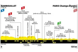 Voorbeschouwing etappe 21 Tour de France | Nog één keer sprinten in Parijs